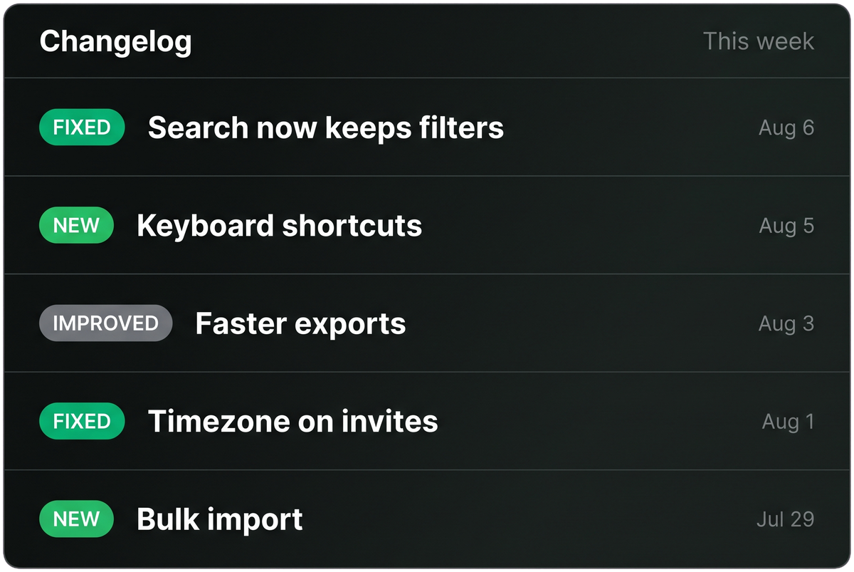 A changelog feed listing five entries tagged fixed, new and improved, each with a title and a date