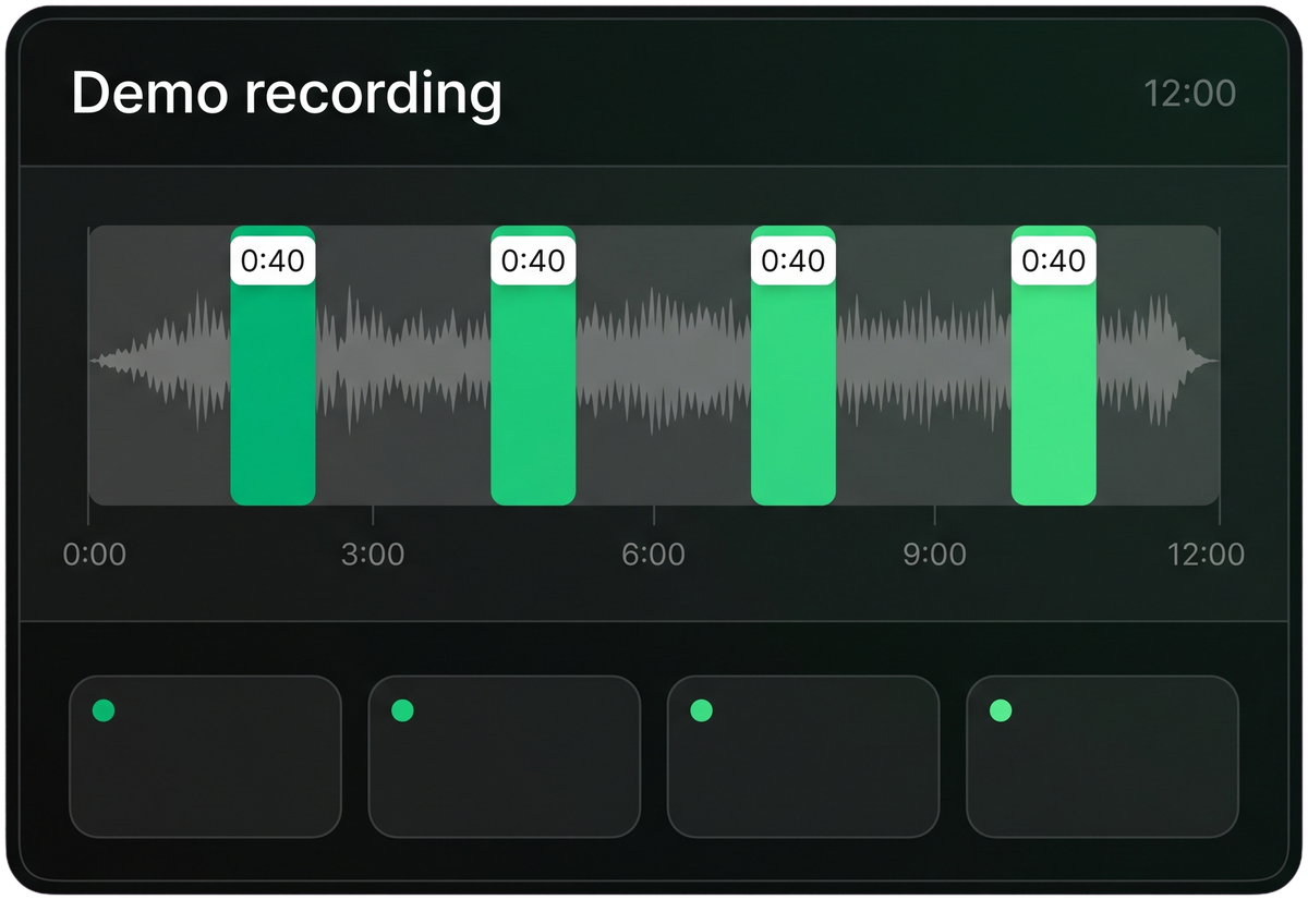 A twelve minute demo recording on a timeline with four forty second segments highlighted in green and four clip thumbnails below